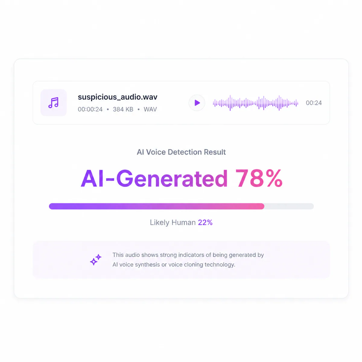دقة وقيود اكتشاف الصوت بالذكاء الاصطناعي